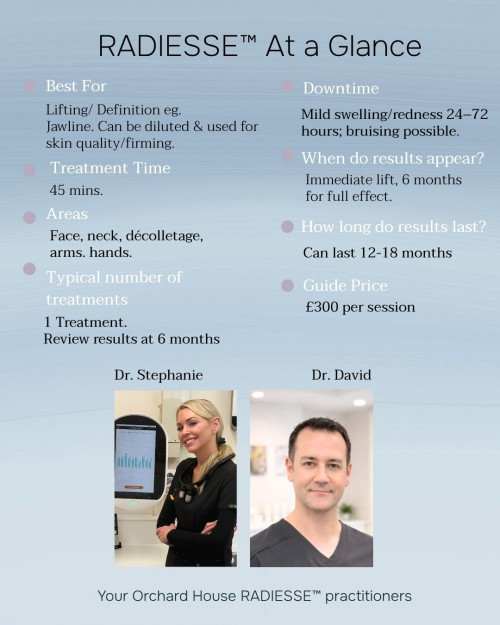 Radiesse at a glance