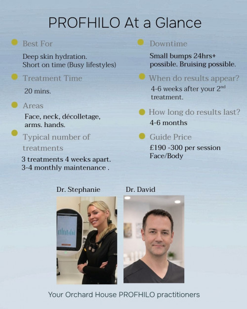 Profhilo at a glance