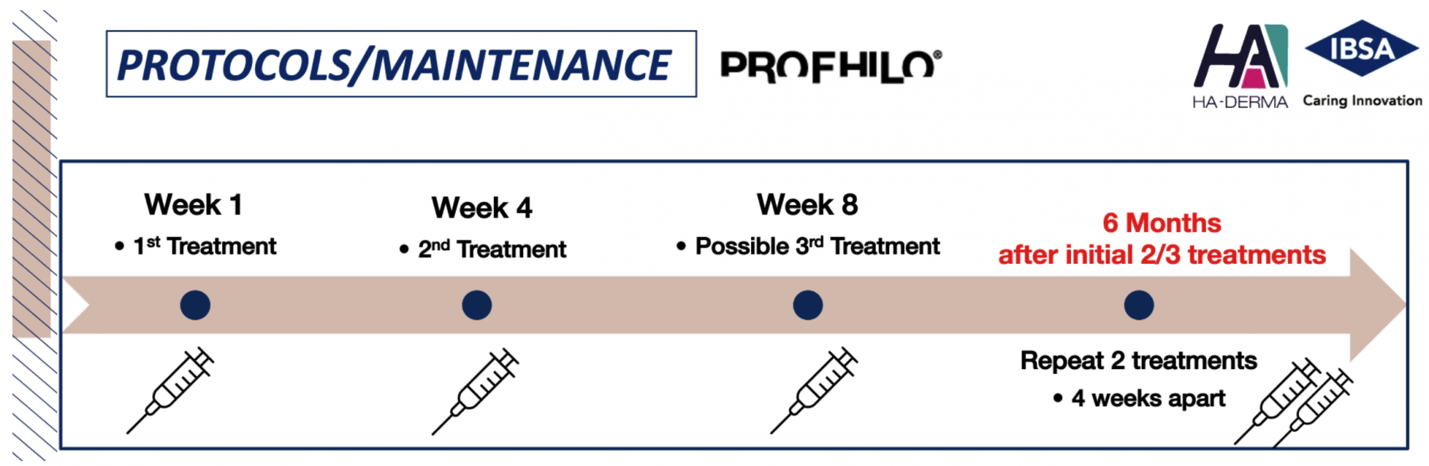 Profhilo Protocol