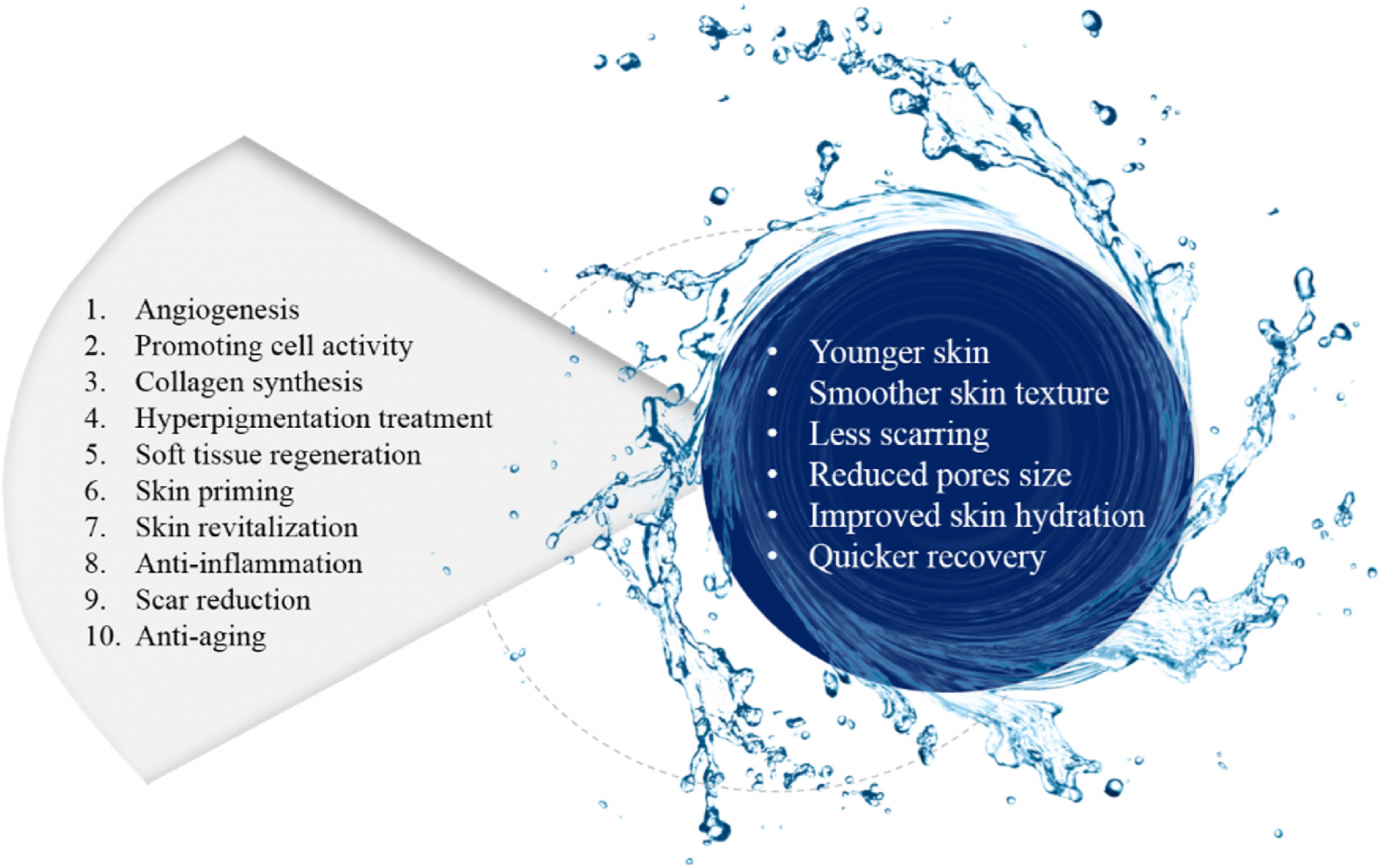 Cosmetic effects of PNs